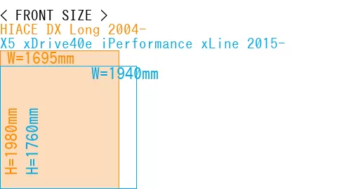 #HIACE DX Long 2004- + X5 xDrive40e iPerformance xLine 2015-
